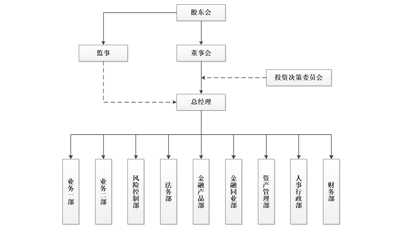 组织架构